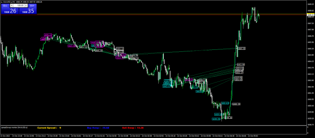 Click to Enlarge

Name: XAUUSD.aM1.png
Size: 28 KB