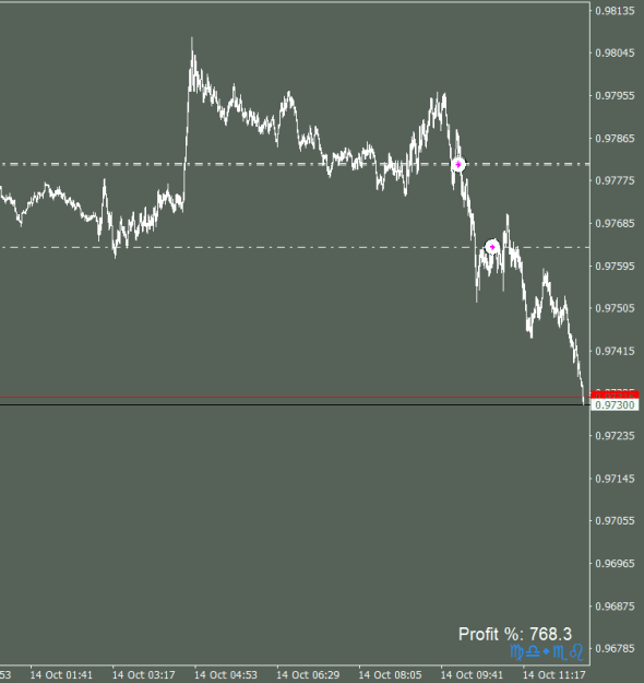 Click to Enlarge

Name: EURUSDmicroM1_14102022.png
Size: 25 KB