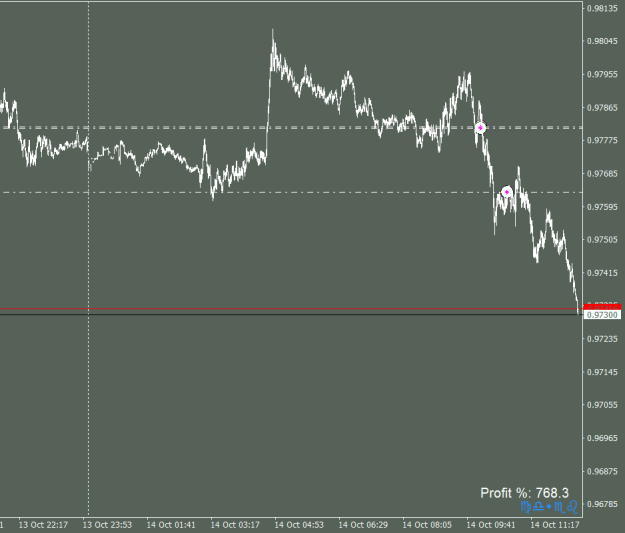 Click to Enlarge

Name: EURUSDmicroM1_14102022.png
Size: 28 KB