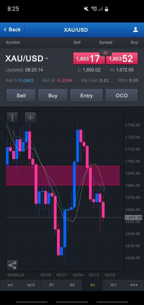 Click to Enlarge

Name: Screenshot_20221014-082515_FXCM.jpg
Size: 466 KB