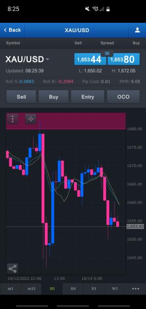 Click to Enlarge

Name: Screenshot_20221014-082539_FXCM.jpg
Size: 431 KB