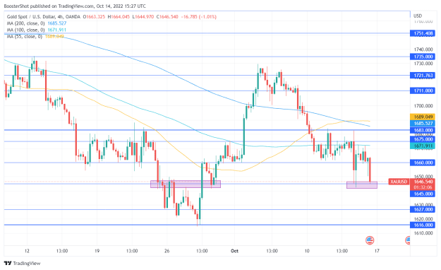 Click to Enlarge

Name: XAUUSD_2022-10-14_11-27-53.png
Size: 35 KB