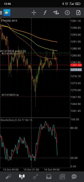 Click to Enlarge

Name: Screenshot_2022-10-16-12-56-20-757_net.metaquotes.metatrader4.jpg
Size: 621 KB