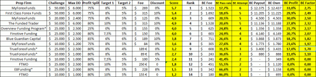 Click to Enlarge

Name: Prop Firm Score Extended Small.gif
Size: 40 KB