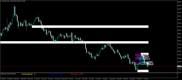 Click to Enlarge

Name: XAUUSD.aDaily.png
Size: 18 KB