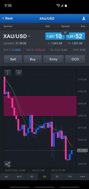 Click to Enlarge

Name: Screenshot_20221016-213657_FXCM.jpg
Size: 420 KB