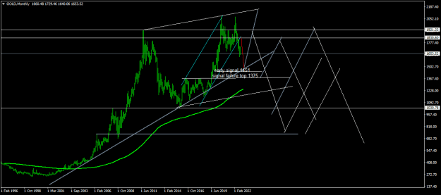 Click to Enlarge

Name: GOLDMonthly.png
Size: 15 KB