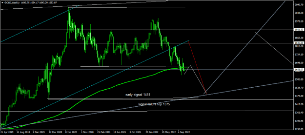 Click to Enlarge

Name: GOLDWeekly.png
Size: 16 KB