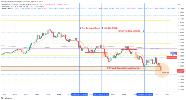 Click to Enlarge

Name: GBPUSD_2022-10-18_10-44-58_7a56d.png
Size: 144 KB