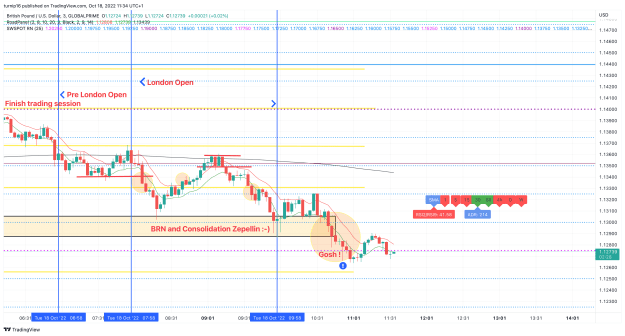 Click to Enlarge

Name: GBPUSD_2022-10-18_11-34-33_fb984.png
Size: 152 KB