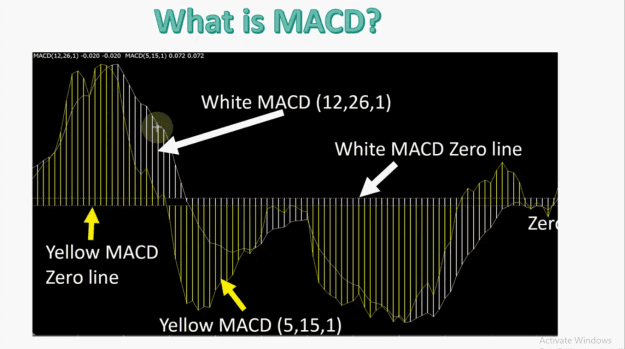 Click to Enlarge

Name: Double MACD and settings 1.png
Size: 119 KB