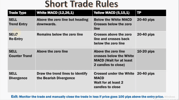 Click to Enlarge

Name: Short trade rules 7.png
Size: 154 KB