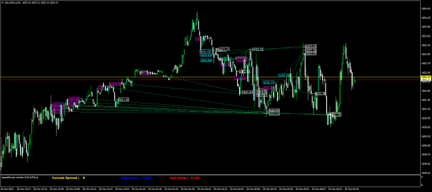 Click to Enlarge

Name: XAUUSD.aM1.png
Size: 26 KB