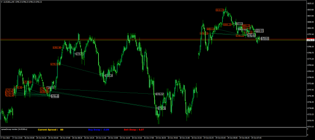 Click to Enlarge

Name: AUS200.aM5.png
Size: 24 KB