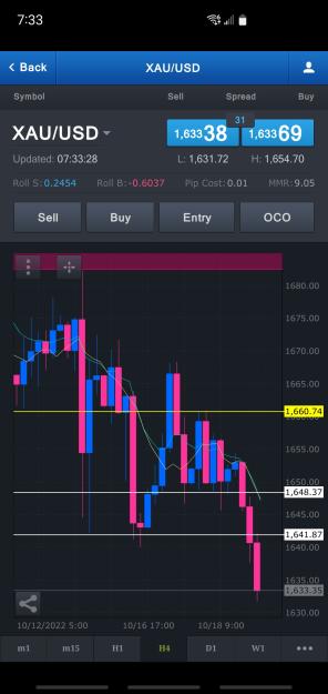 Click to Enlarge

Name: Screenshot_20221019-073330_FXCM.jpg
Size: 467 KB