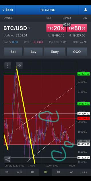 Click to Enlarge

Name: Screenshot_20221019-231010_FXCM.jpg
Size: 625 KB