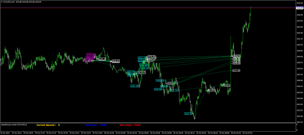 Click to Enlarge

Name: XAUUSD.aM1.png
Size: 25 KB