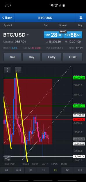 Click to Enlarge

Name: Screenshot_20221020-085707_FXCM.jpg
Size: 562 KB