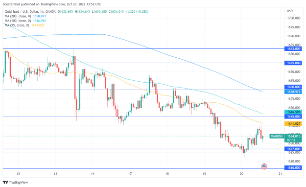 Click to Enlarge

Name: XAUUSD_2022-10-20_09-52-09.png
Size: 36 KB