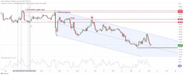 Click to Enlarge

Name: XAUUSD_2022-10-20_15-38-19.png
Size: 59 KB