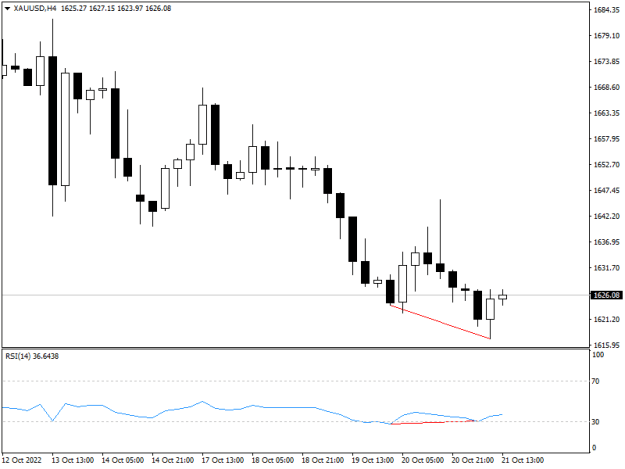 Click to Enlarge

Name: XAUUSDH4.png
Size: 7 KB