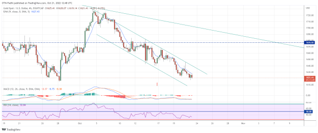 Click to Enlarge

Name: XAUUSD_2022-10-21_08-48-16.png
Size: 46 KB