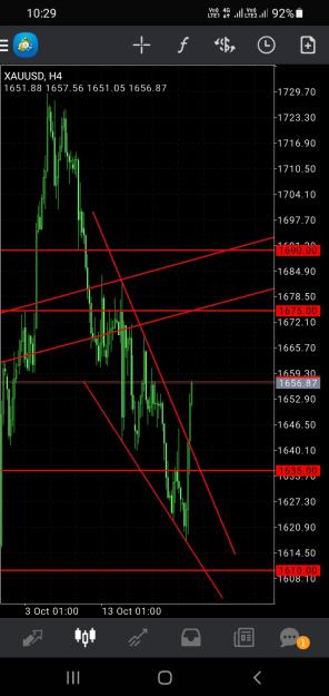 Click to Enlarge

Name: Screenshot_20221023-102942_MetaTrader 4.jpg
Size: 338 KB