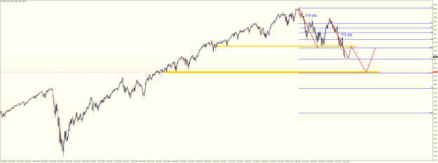 Click to Enlarge

Name: SPXUSDDaily May 11 2022 possibilities.png
Size: 37 KB