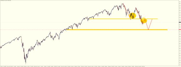 Click to Enlarge

Name: SPXUSDDaily may 15 2022 possibilities.png
Size: 36 KB