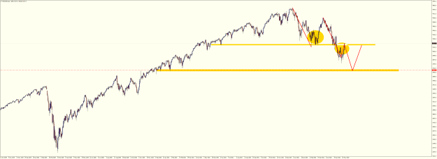 Click to Enlarge

Name: SPXUSDDaily May 27 2022 possibilities.png
Size: 35 KB