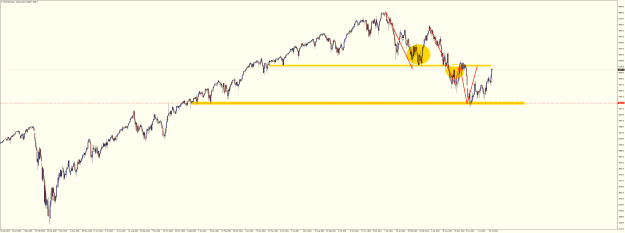 Click to Enlarge

Name: SPXUSDDaily July 28 possibilities.png
Size: 36 KB