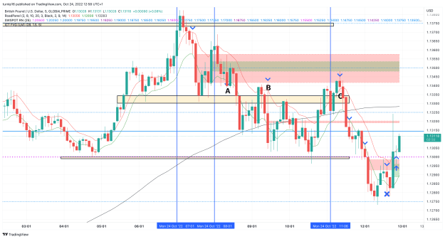 Click to Enlarge

Name: GBPUSD_2022-10-24_12-58-29_70c95.png
Size: 144 KB