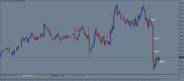 Click to Enlarge

Name: AUDUSD.aM1.png
Size: 21 KB
