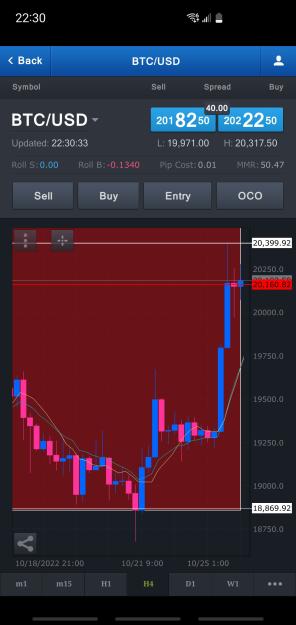 Click to Enlarge

Name: Screenshot_20221025-223047_FXCM.jpg
Size: 436 KB