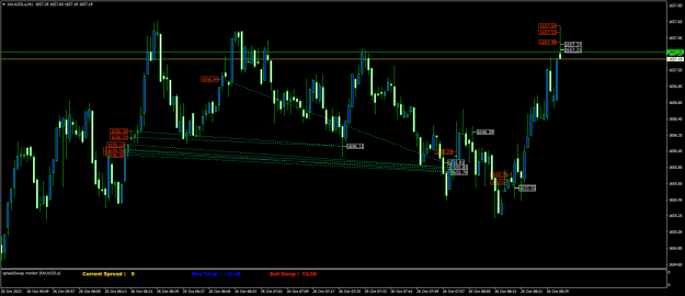 Click to Enlarge

Name: XAUUSD.aM1.png
Size: 21 KB