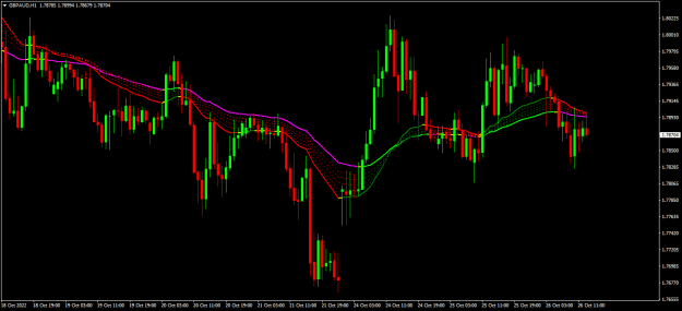 Click to Enlarge

Name: gbpaud h1.png
Size: 17 KB