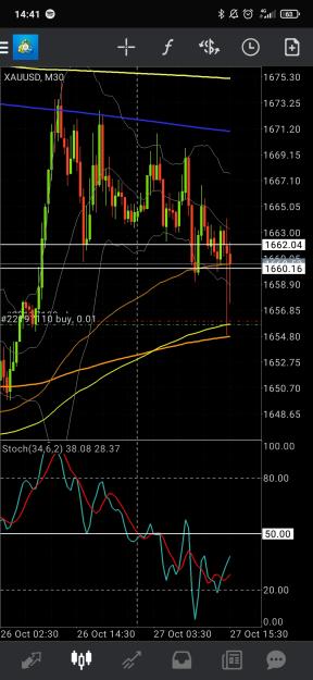 Click to Enlarge

Name: Screenshot_2022-10-27-14-41-42-529_net.metaquotes.metatrader4.jpg
Size: 673 KB