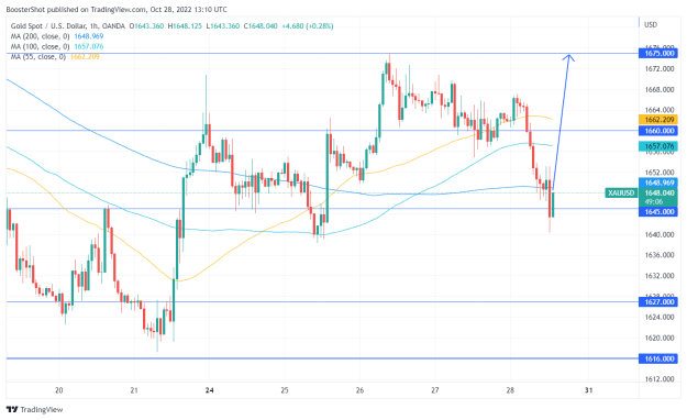 Click to Enlarge

Name: XAUUSD_2022-10-28_09-10-55.png
Size: 36 KB