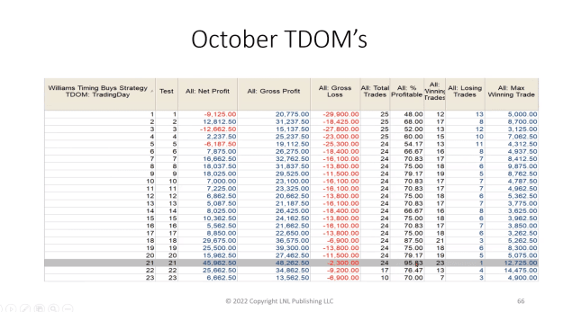 Click to Enlarge

Name: Larry Williams OCT 2022 TDOM's.png
Size: 479 KB