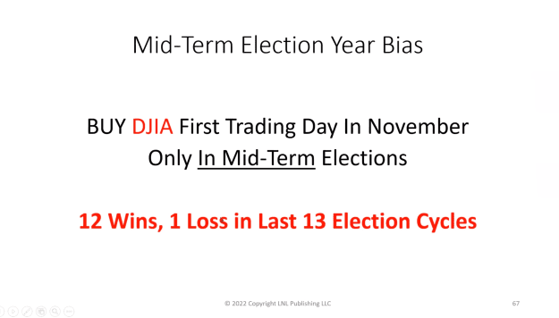 Click to Enlarge

Name: Larry Williams OCT 2022 BUY DJIA 1st trading day November.png
Size: 103 KB