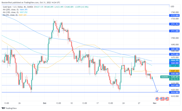 Click to Enlarge

Name: XAUUSD_2022-10-31_10-24-45.png
Size: 38 KB