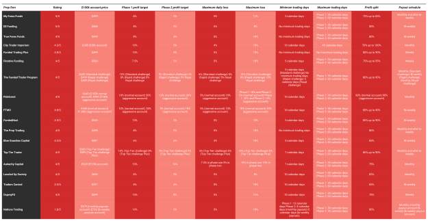 Click to Enlarge

Name: Proprietary-trading-firm-spreadsheet.png
Size: 334 KB