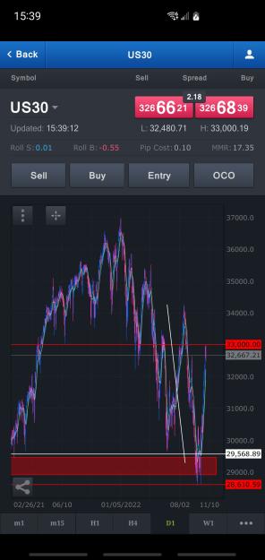 Click to Enlarge

Name: Screenshot_20221101-153913_FXCM.jpg
Size: 520 KB