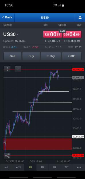 Click to Enlarge

Name: Screenshot_20221101-162603_FXCM.jpg
Size: 455 KB