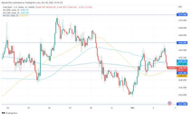 Click to Enlarge

Name: XAUUSD_2022-11-02_11-54-24.png
Size: 36 KB