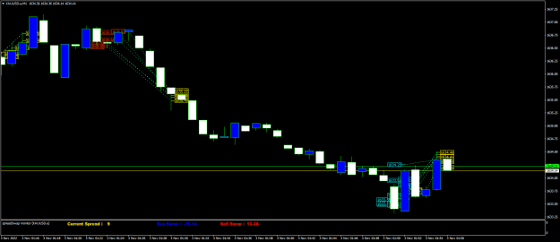 Click to Enlarge

Name: XAUUSD.aM1ZZZZZZZ.png
Size: 16 KB