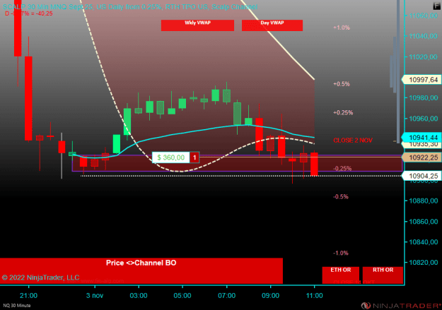 Click to Enlarge

Name: NQ 12-22 (30 Minute) 2022_11_03 (10_47_04).png
Size: 30 KB