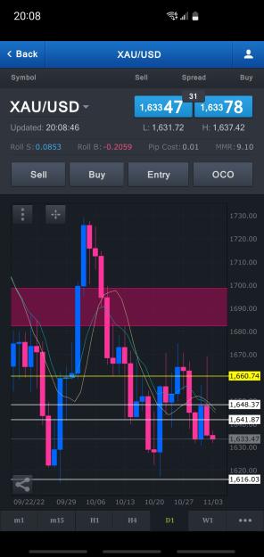 Click to Enlarge

Name: Screenshot_20221102-200849_FXCM.jpg
Size: 507 KB