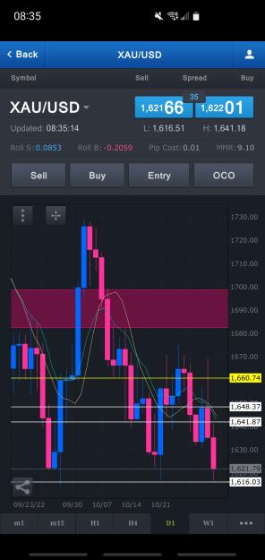 Click to Enlarge

Name: Screenshot_20221103-083515_FXCM.jpg
Size: 504 KB