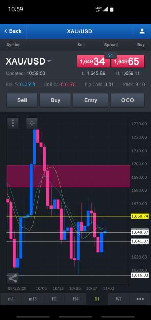 Click to Enlarge

Name: Screenshot_20221102-105950_FXCM.jpg
Size: 491 KB